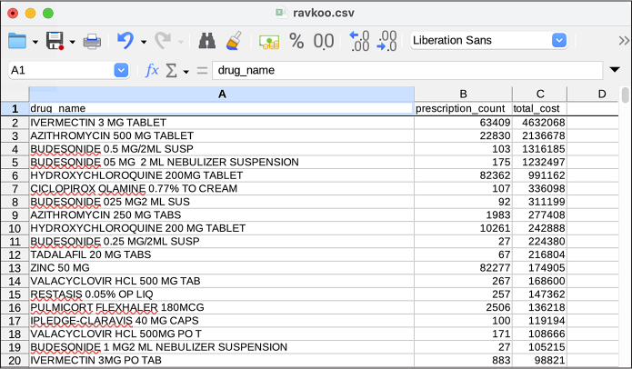 Figure 13-5: Viewing ravkoo.csv in LibreOffice Calc